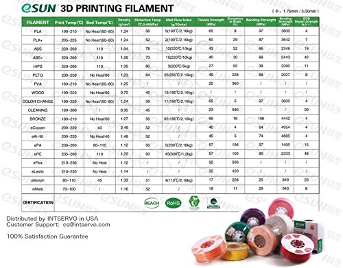 eSUN-3mm-Blue-ABS-3D-Printer-filament-1kg-Spool-22lbs-Blue-0-2