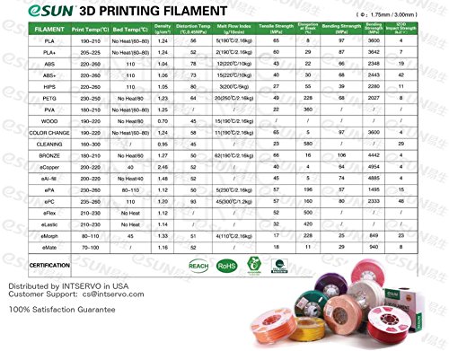 eSUN-ePA-175mm-Nylon-6-3D-Printer-Filament-Natural-1kg-Spool-22lbs-Spool-Natural-ePA-0-3